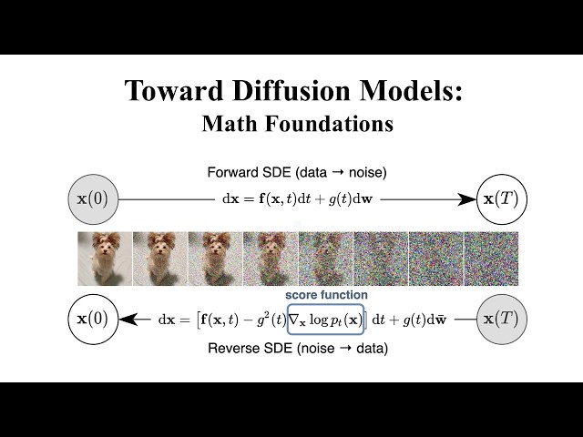 Mathematical Foundations of Diffusion Models