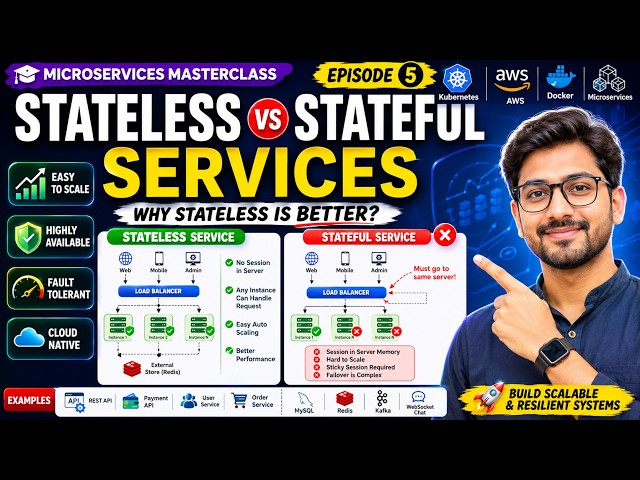 Stateless vs Stateful Services Explained | Microservices Tutorial | Kubernetes & AWS | Episode 5