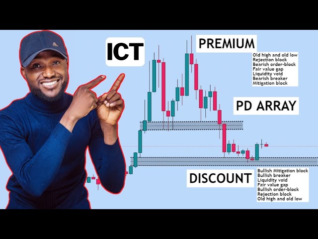 Understanding ICT PD Array Beginners Guide