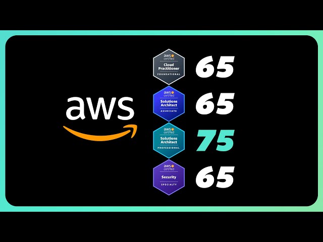 ALL ABOUT AWS CERTIFICATIONS