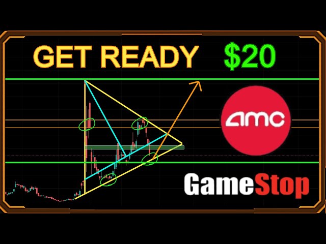 AMC STOCK GME STOCK SQUEEZE! An Unbiased Look At The Charts - Thursday Technical Analysis