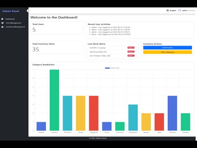 Customizable Admin Panel with Spring Boot – Full Demo (Java, Thymeleaf, MySQL)