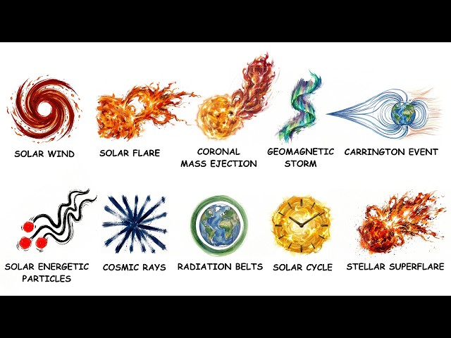 Every Type Of Space Weather Explained In 17 Minutes