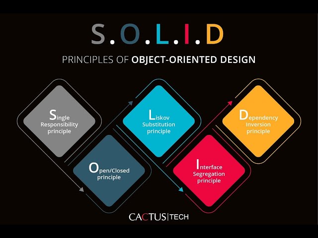 Open Close Principle || SOLID OOPS Principles || By Vikash Shakya