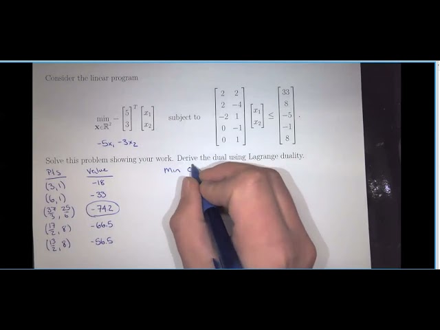 Example:  Solve the linear programming problem and find the dual problem.