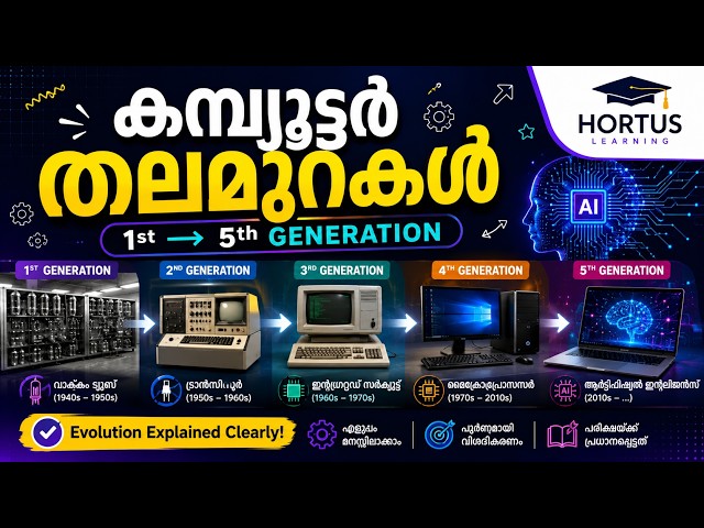 കമ്പ്യൂട്ടറുകളുടെ പരിണാമം | Generations of Computer in Malayalam | Computer Fundamentals