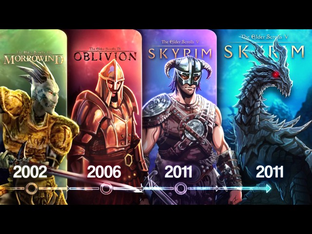 The ENTIRE Story of The Elder Scrolls in 72 Minutes..