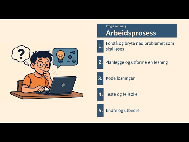 Hva er programmering og koding | Grunnleggende programmering