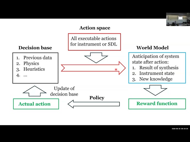 Day 4 - Introduction to Workflows in Machine Learning - Kalinin