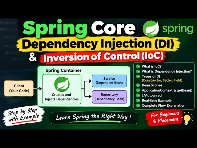 Spring Core Tutorial: Dependency Injection (DI) & IoC Explained with Example | Java Spring Framework