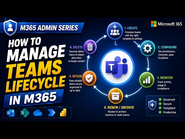 How to Manage Teams Lifecycle in M365 | M365 Admin Series