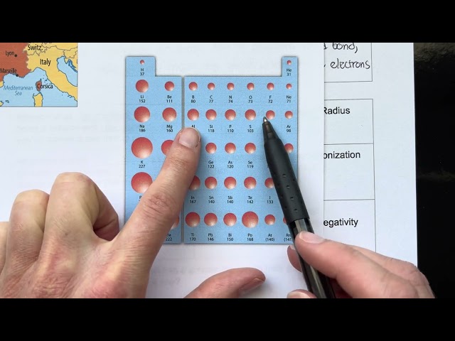 33 Atomic Radius, Ionization Energy, and Electronegativity