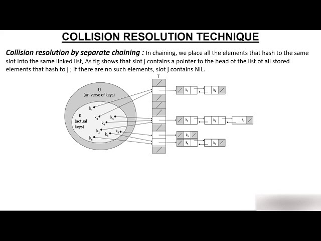 5-Seperate Chaining/ Hashing with Chaining
