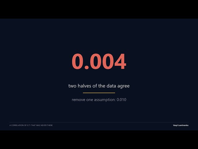 Python for Trading: 100× Faster With One Line (Loop vs numpy vs numba on 39M Ticks)