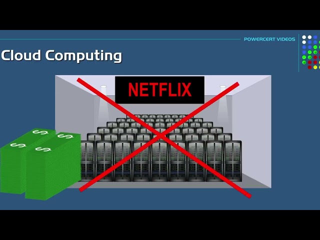 Cloud Computing Explained | What Is Cloud Computing & How Does It Work? ☁️