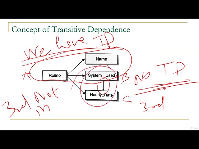 BCNF Normal Form | Normalization | Parteek Bhatia | Simplified Approach to DBMS