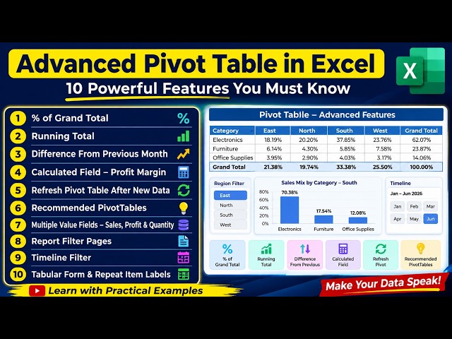 Advance Excel Training Use Pivot (Part 2)