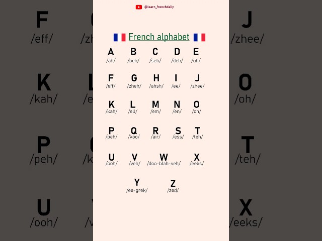French alphabet for beginners.  #frenchalphabet
