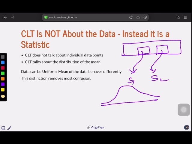 Introduction to Statistics | Season - 03 | Episode 7 | Central Limit Theorem