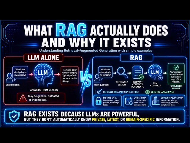 What Is RAG? Retrieval-Augmented Generation Explained Simply