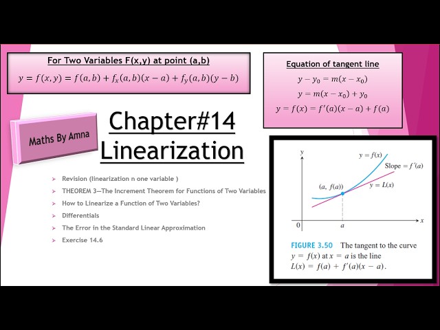 How to Linearize a Function of Two Variables | Step-by-Step Explanation| Ex#14.6 | Thomas' Calculus