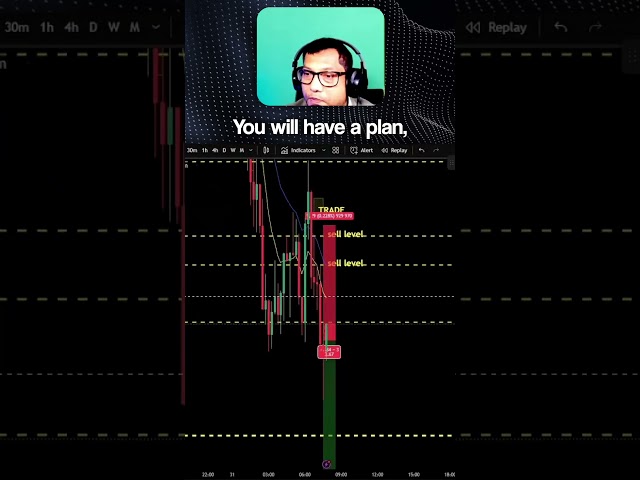 How To Trade Based on Reaction Rather than What We think