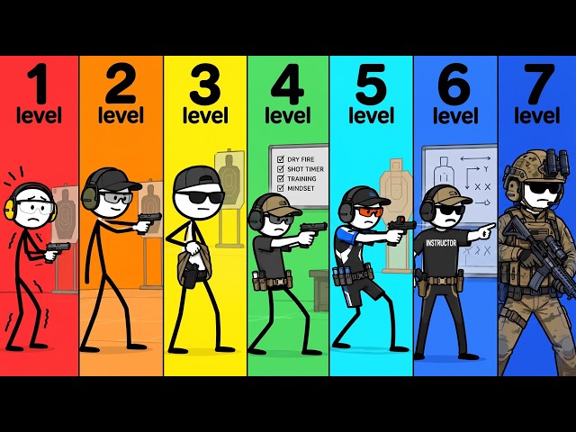 Every Level of Shooter Explained