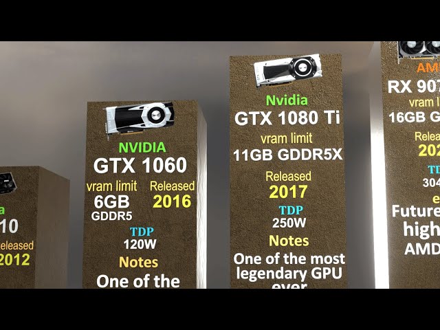 The GPU EVOLUTION | Graphics Card Evolution from 1999 to 2025 | NVIDIA geForce, AMD Radeon