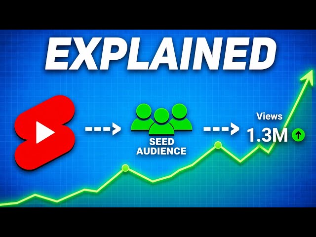 YouTube Shorts Algorithm 2026 EXPLAINED (Get More Views)