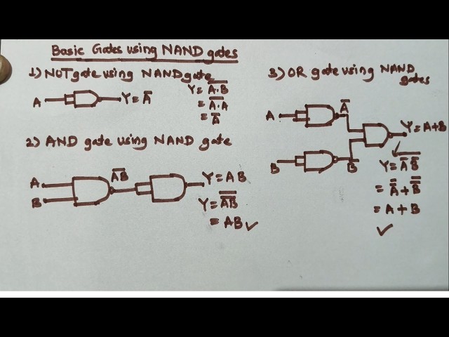 Basic Gates using NAND Gates