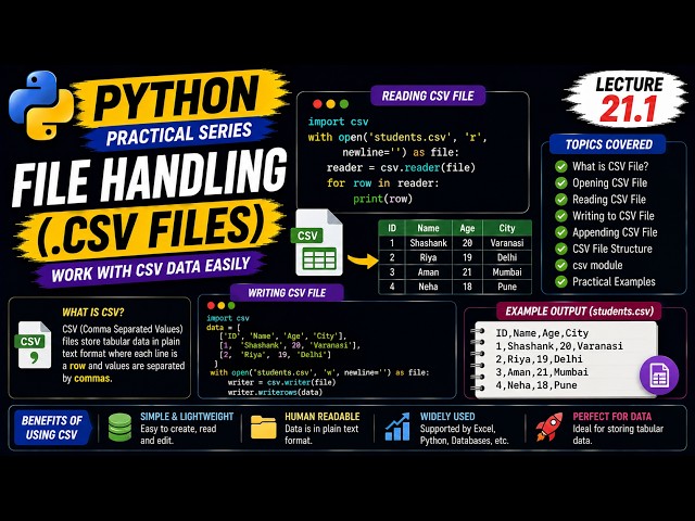 Python CSV File Handling | Read, Write & Append CSV Files | Lecture 21.1