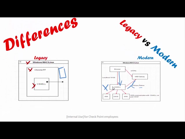 Introduction to SSL Network Extender (SNX)