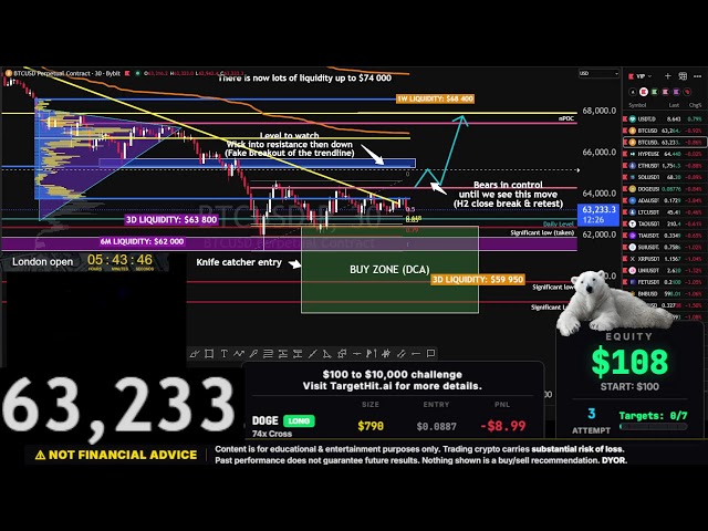 Live Bitcoin Trading 24/7