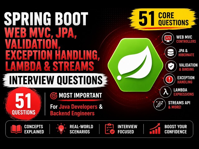 Spring Boot Interview Questions | REST APIs | Spring Interview Series | Java | Smit Roy | Smit4j