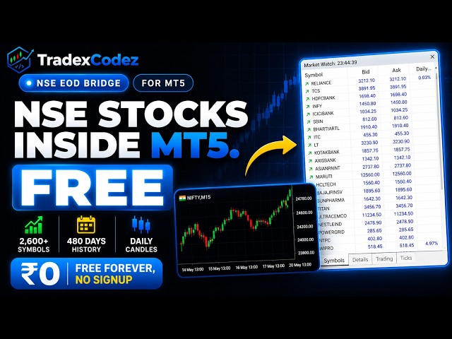 How to Get FREE NSE Data in MetaTrader 5 🇮🇳 | 2,600+ Indian Stocks