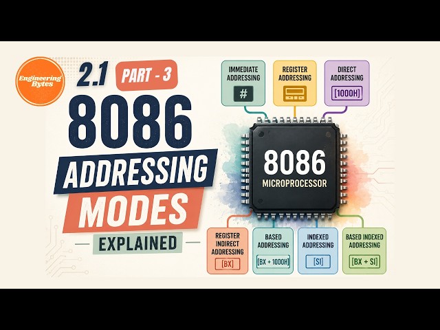 2.1.3 8086 Addressing Modes Part 3 | Relative Register, Based Indexed ,Relative Based Indexed Modes