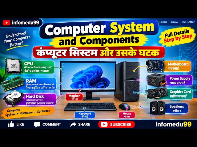 Computer System & Components | कंप्यूटर सिस्टम और उसके घटक | Fundamental of Computer#viral #techno 