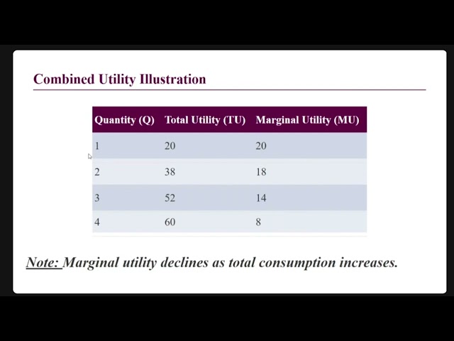 Utility