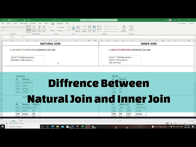 Natural Join Vs Inner Join