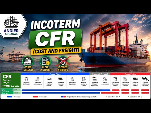 🚢📦 Incoterm CFR (Cost and freight) 🌍