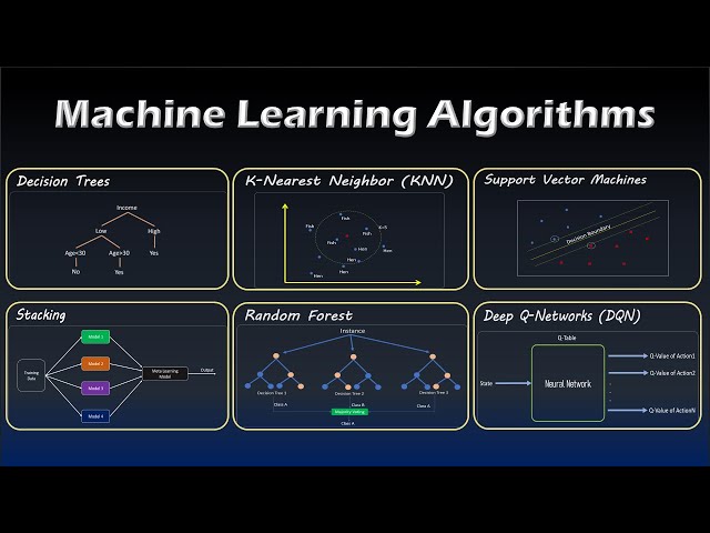 Machine Learning Algorithms - for Beginners