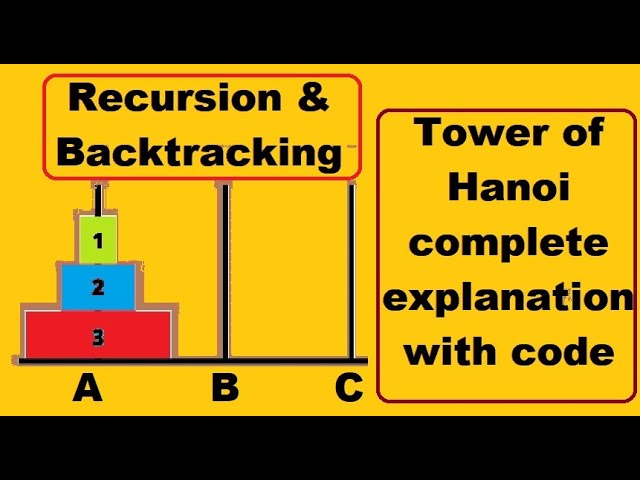 Tower of Hanoi | Easy explanation of recursion and backtracking with code | Nikhil Jain
