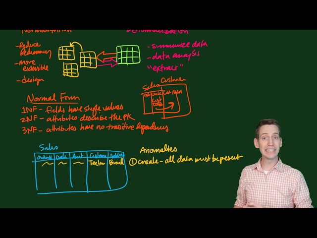 DB2B What is database normalization