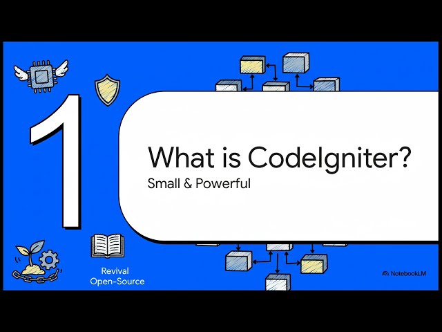 CodeIgniter PHP Web Framework - Resilient Underdog