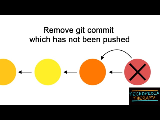 Remove git commit which has not been pushed