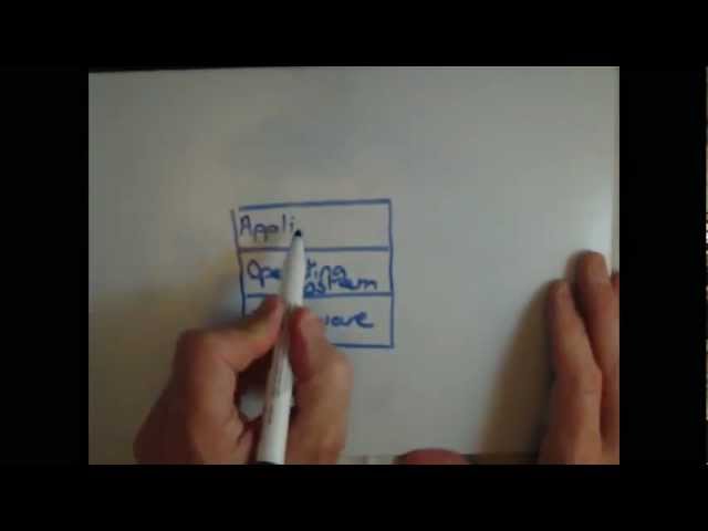 Introduction to computer systems