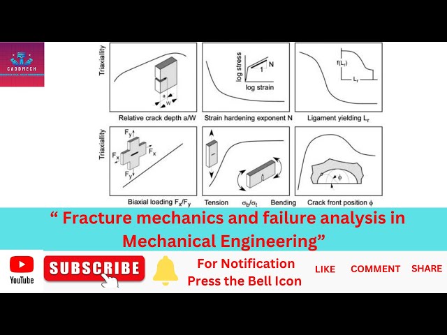 Fracture Mechanics & Failure Analysis