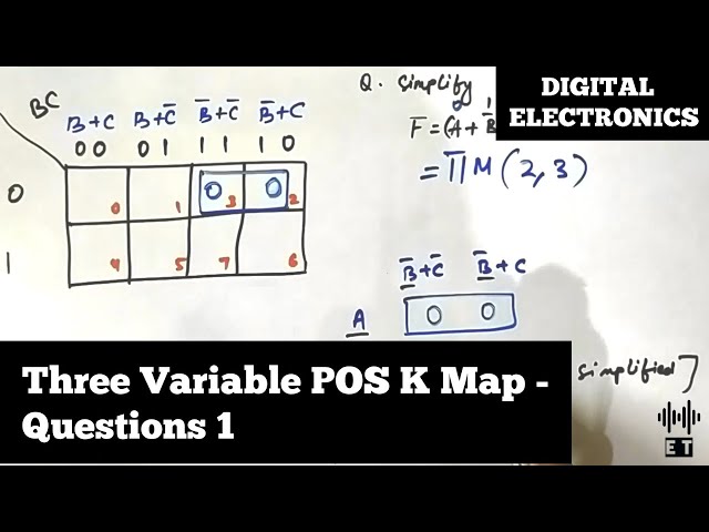 Karnaugh Map | Three Variable POS K Map | Questions 1 | Digital Electronics