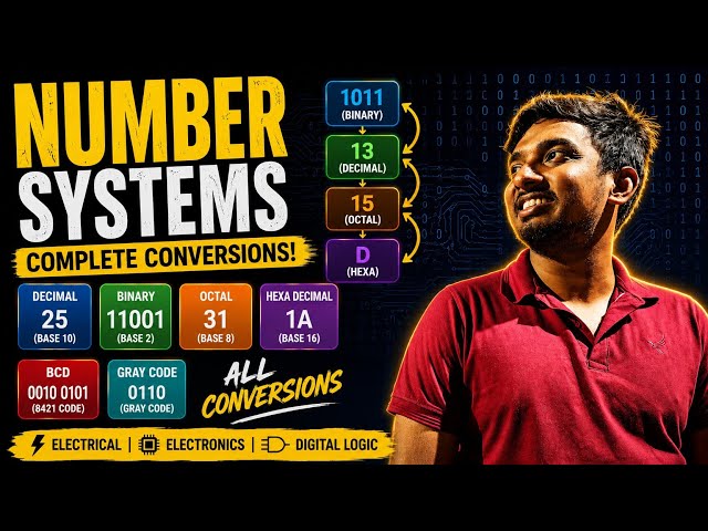 Number Systems Explained | Decimal, Binary, Octal, Hexadecimal, BCD & Gray Code | All Conversions