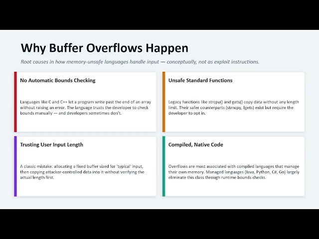 W6 T1 Exploitation Fundamentals CVE BufferOverflow